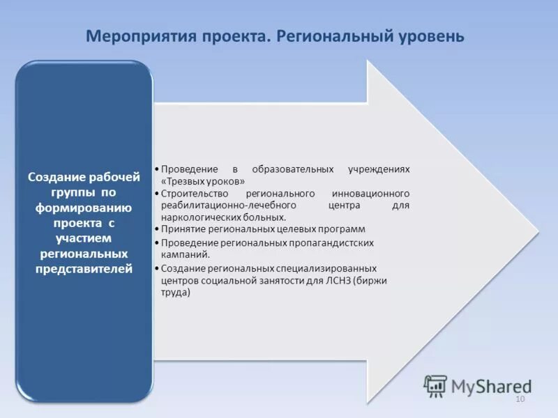 Национальный проект жил е. Региональная программа капитального ремонта. Принятие региональных программ. Областные целевые программы пример. Региональные программы.