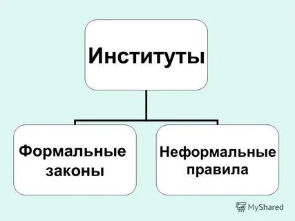Приведите пример неформальных норм