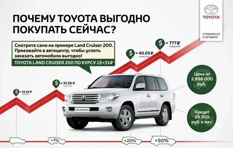 Почему тойота