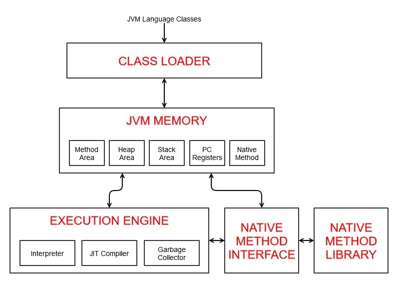 Java native memory