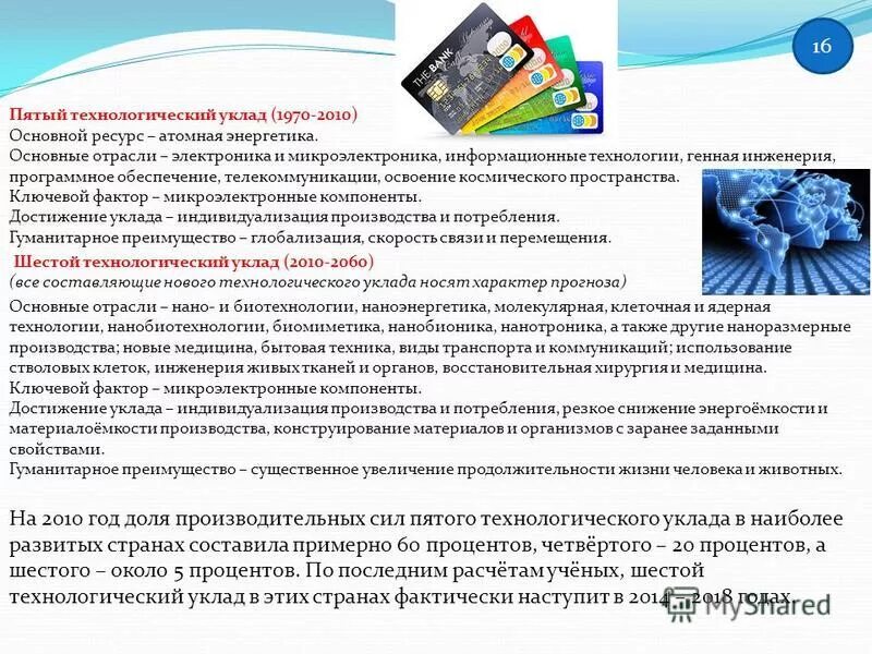 пятый технологический уклад