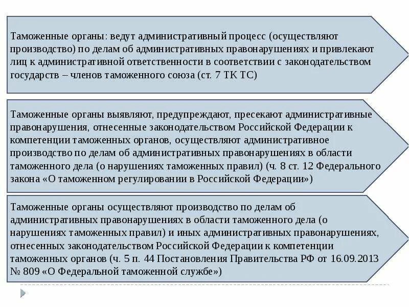 Ответственность за таможенные правонарушения. Правонарушения в сфере таможенного дела. Таможенное административное правонарушение. Полномочия должностных лиц таможенных органов. Осуществляющего производство по делу об