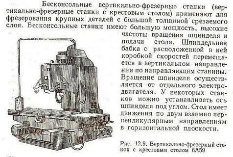Фрезерование на вертикальном станке