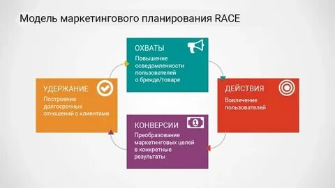 Pr процесс