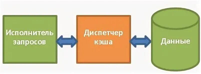 Воспользоваться содержаться