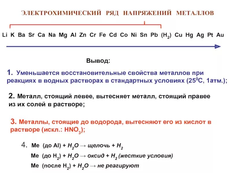 Электрохимический ряд веществ