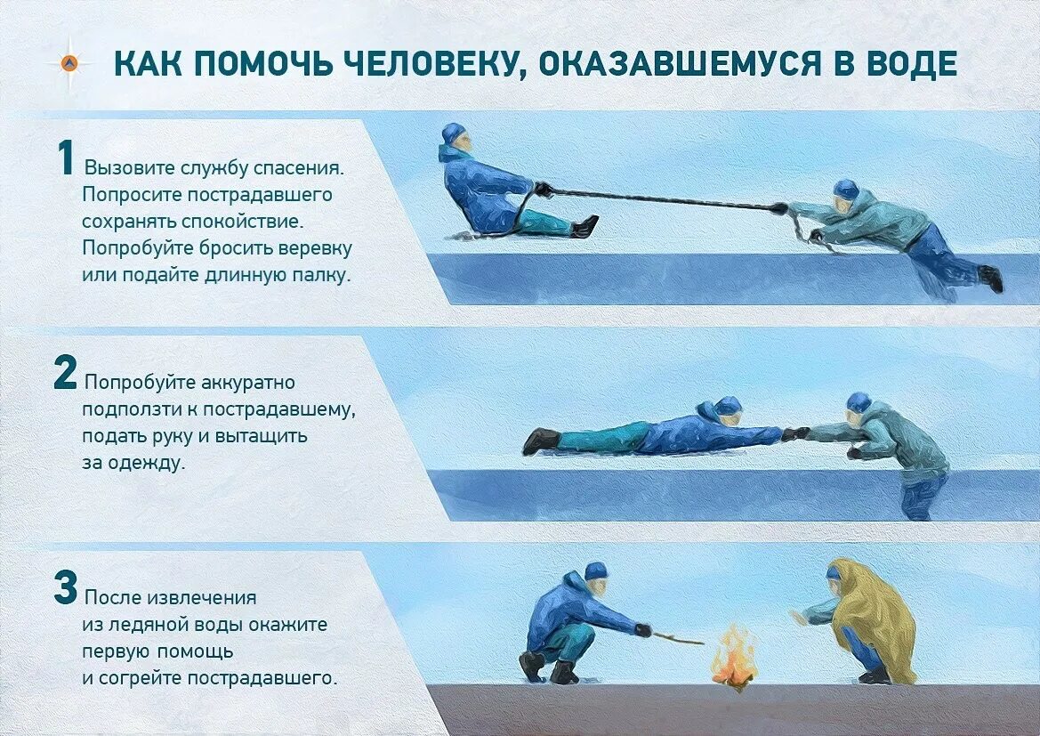 Порядок спасения людей
