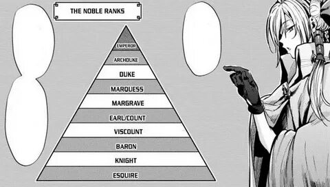 Noble перевод