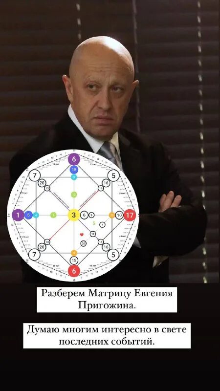 матрица души 7 7. матрица души 7 7. матрица души человека. матрица души. матрица души 7 7.