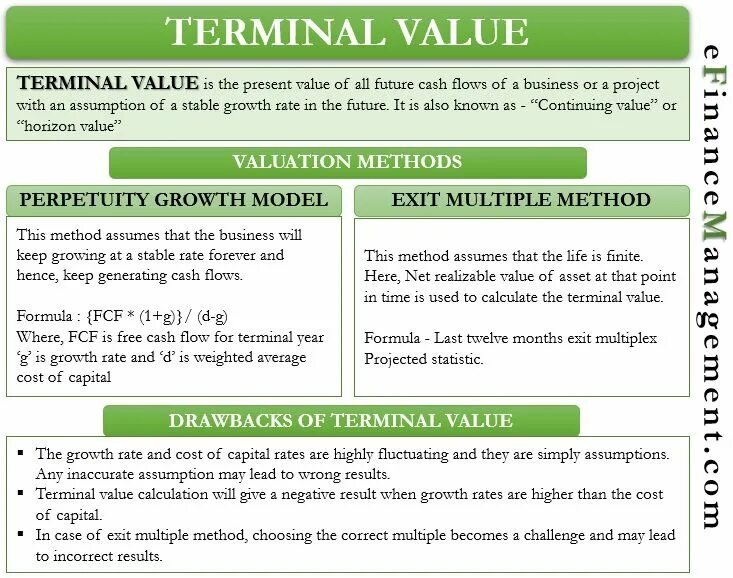 Terminal value. Terminal value формула. терминальная стоимость. terminal value gordon model.