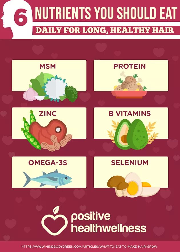 Eat daily