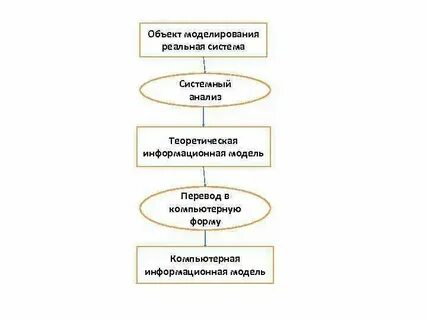 Инструмент моделирования для оценки непрерывности поверхности