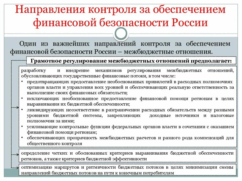 Контроль тема 1