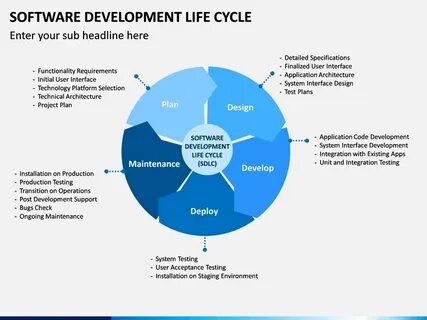 Sdlc