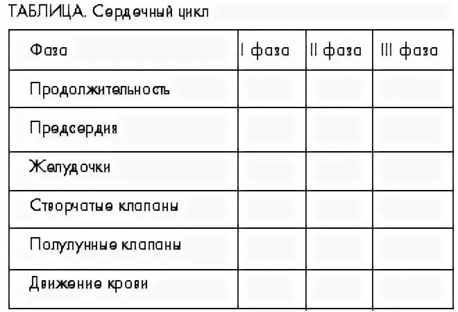 Таблица сердец