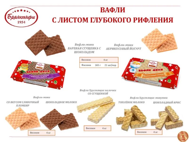 Венские вафли вастэко. Вафли широкие сливочные. Lusette platinum вафли. Гулливер брянск вафли. Вафли шоколадные брянконфи.