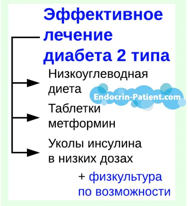 Диета 9а при сахарном диабете с ожирением