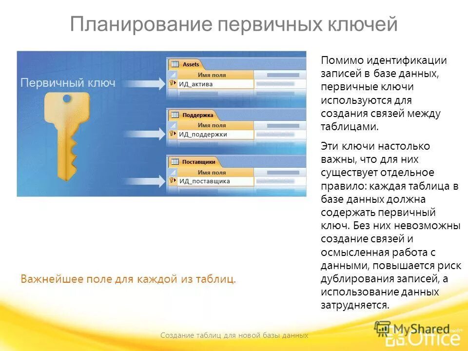 Первичный ключ. Что такое внешний ключ (foreign key)?. Первичный ключ это базы данных. Первичный ключ и внешний ключ. Составной ключ в базе данных это.