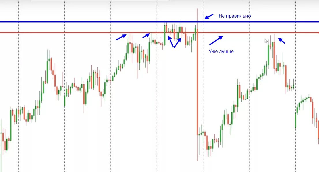 Arcade trading. трейдинг игра. игры про трейдинг. симулятор трейдинга игра. игры про трейдинг.
