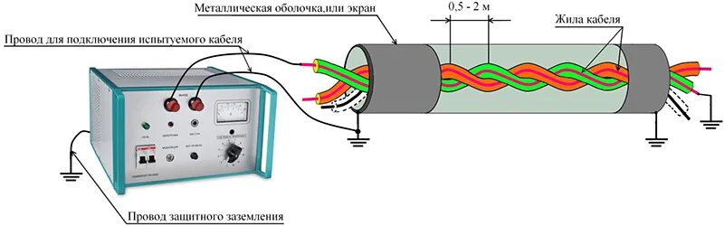 Прибор для трассировки кабельных линий. Схема подключения генератора трассоискателя для поиска кабеля. Схема трассоискателя с генератором. Генератор для трассировки кабельных линий. Генератор кабельных линий