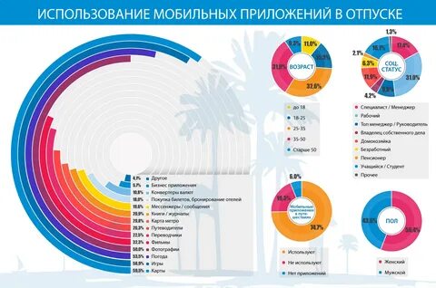 Сколько людей пользуется приложением