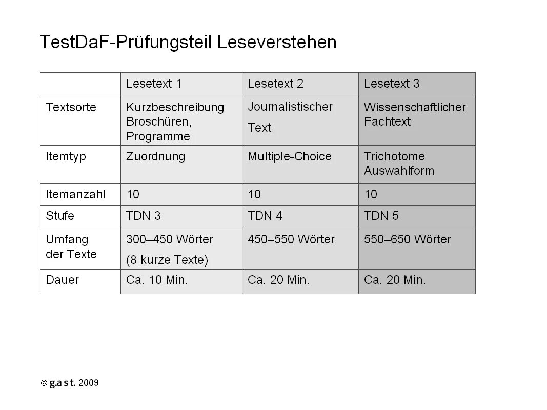 Testdaf