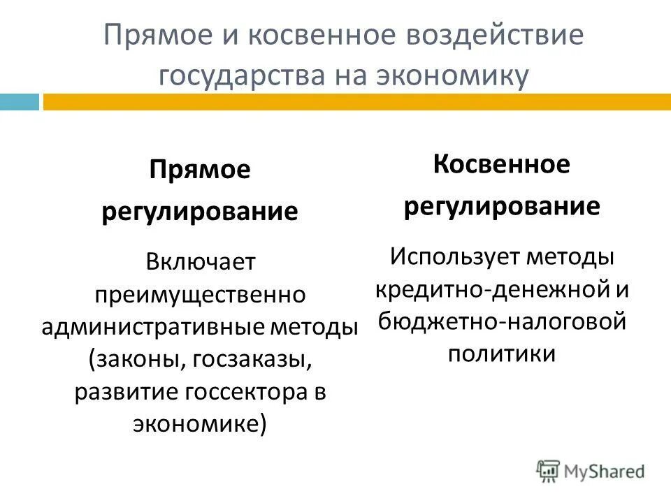 Формы воздействия государства на экономику. Способы регулирования экономики государством. Государственное регулирование экономики методы регулирования. Государственное регулирование рыночной экономики схема. Прямое и косвенное регулирование экономики государством.