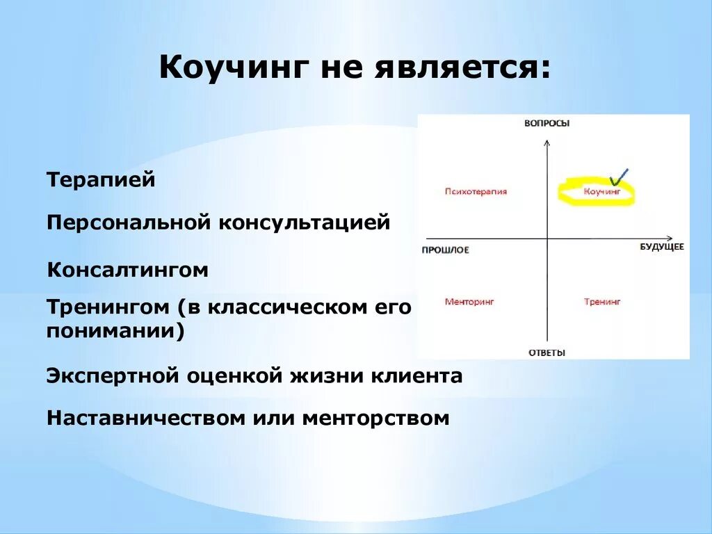 Коучинг. Различие коучинга и психологии. Коучинг психология. Системный коучинг.