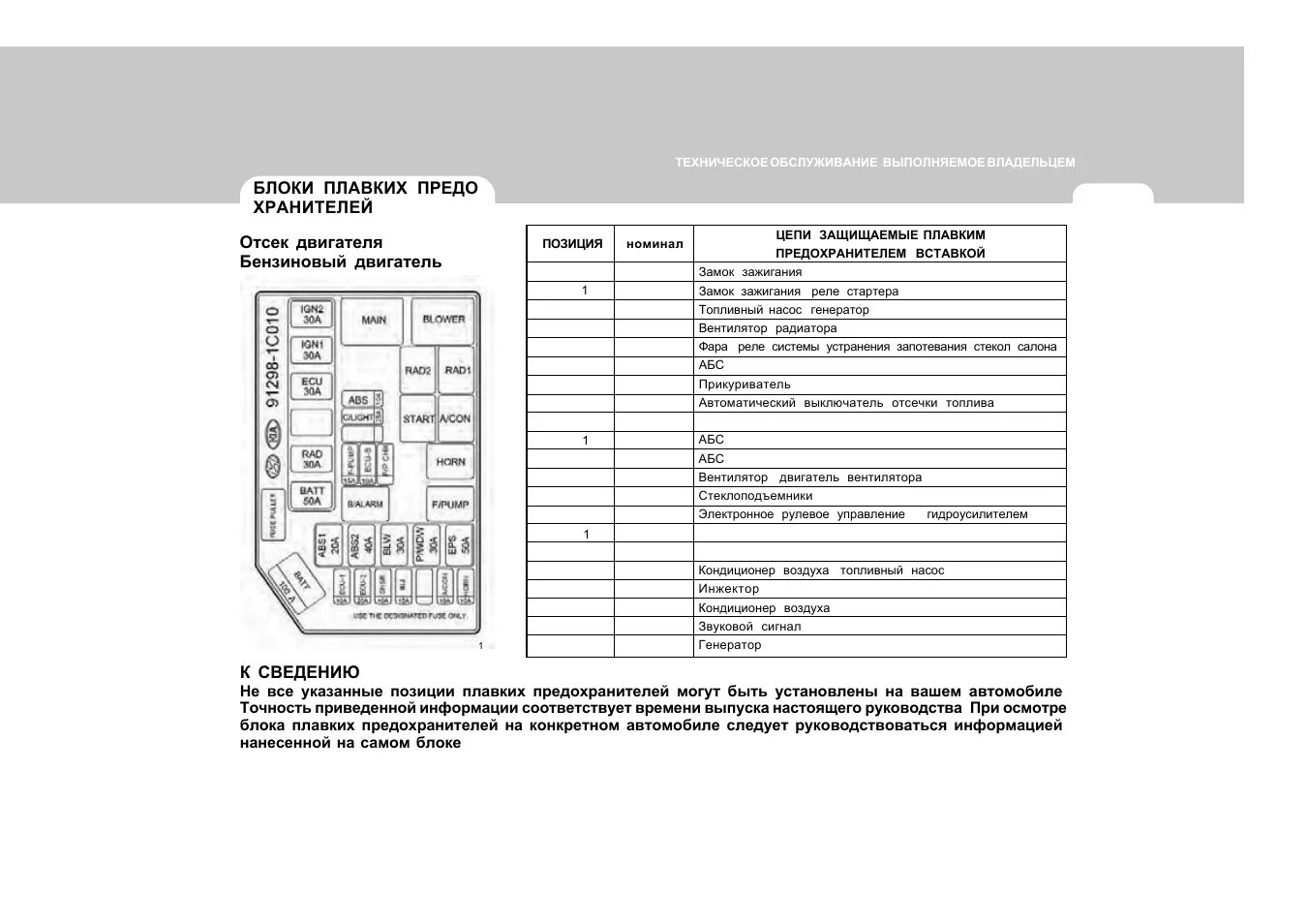 Блок предохранителей на Хендай Гетц 1.4 2008. Hyundai Getz 1.4 схема предохранителей. Схема предохранителей на Hyundai Getz 2008 года. Блок предохранителей Хендай Гетц 1.3 2004. Хендай расшифровка предохранителей