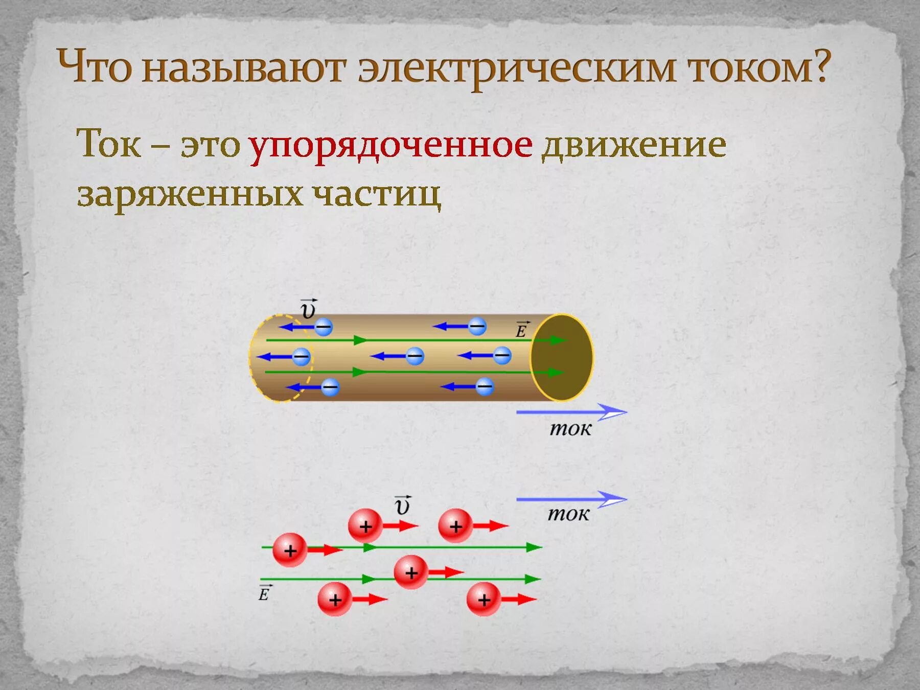 Заряженные частицы создающие электрический ток движутся. Электрический ток это направленное движение заряженных частиц. Эл ток это направленное движение заряженных частиц. Ток это движение положительно заряженных частиц. Электрический ток это упорядоченное движение.