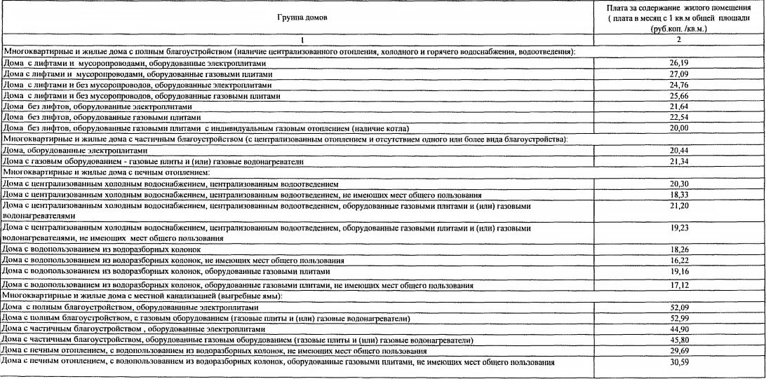 Тариф на содержание жилья. Размер платы за содержание лифтов. Содержание жилья тариф 2023. Городской тариф на содержание жилья. Плата за содержание жилого помещения 2023