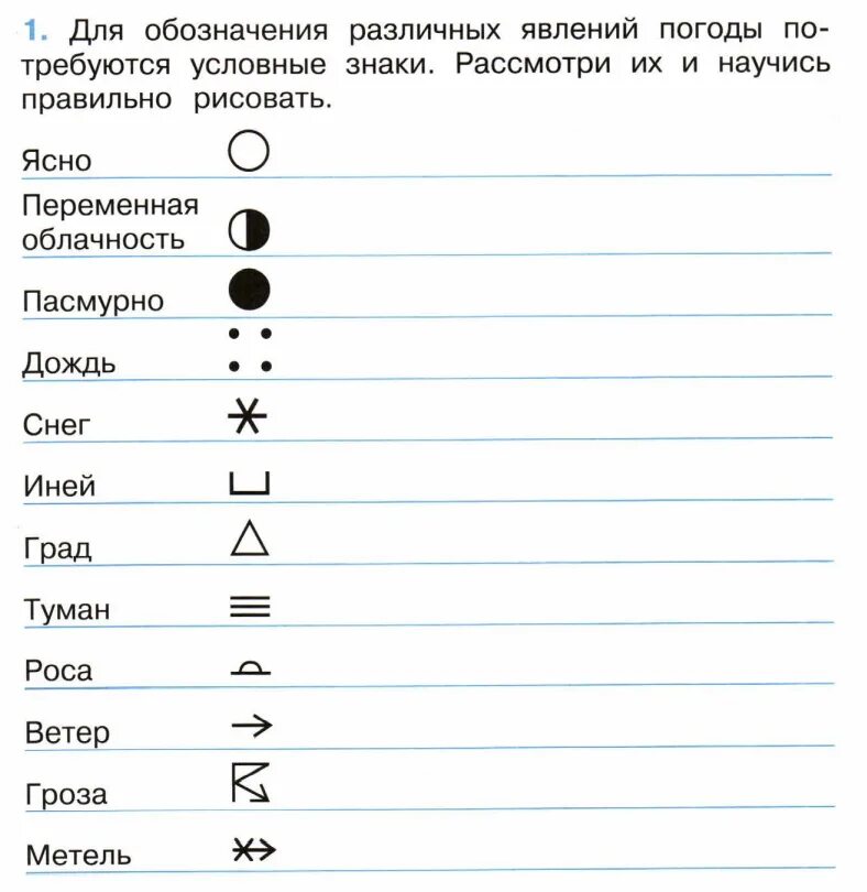 Знаки погоды впр. Условные знаки наблюдения за погодой 3 класс окружающий мир. Условные обозначения в дневнике наблюдений 3 класс. Обозначения погодных явлений. Обозначения явлений природы.