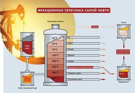 пары нефти