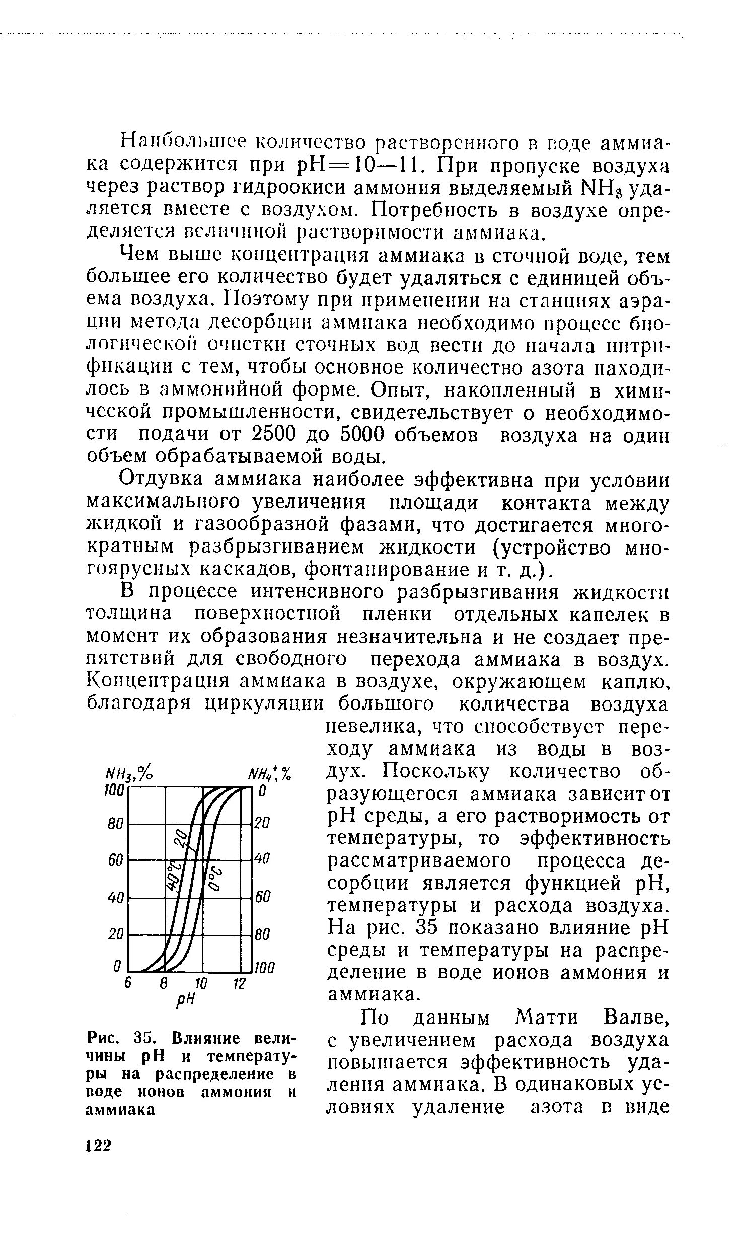 Концентрация аммиака в воде. Отдувка аммиака воздухом. Максимальная концентрация аммиака в воде. Измеритель аммиака в воде. Содержание аммиака в воде