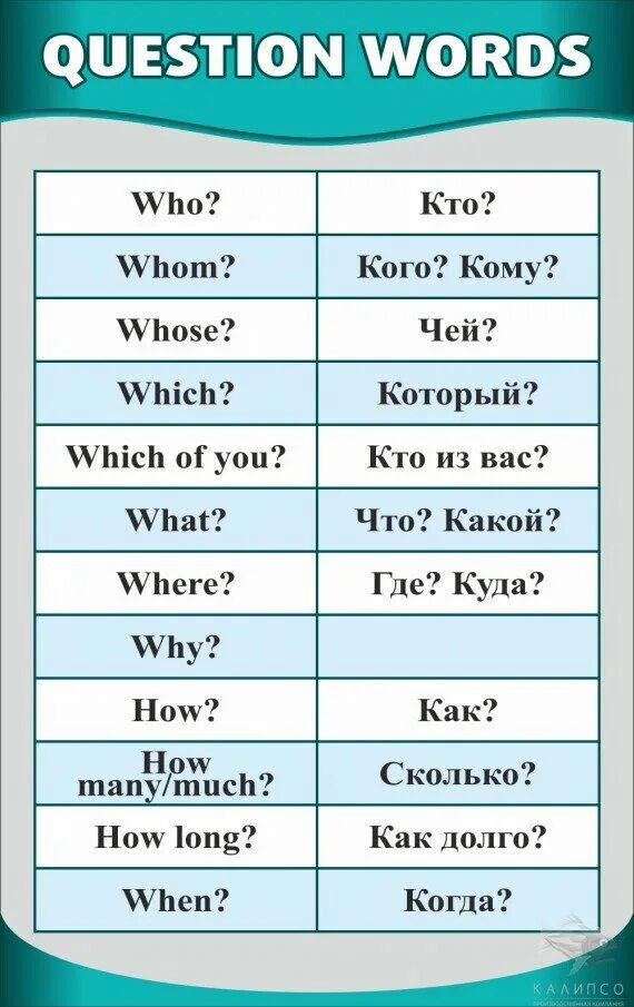 Лучшие вопросы на английском. Вопросительные слова в английском языке. Вопросительные слова АВ английском. Вопросительных слова в ангдицском. Ъвапраситильные Слава.