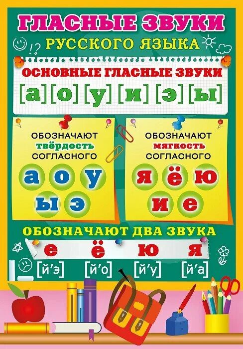 Слово название согласных звуков. Таблица согласных звуков и гласных звуков русского языка. Гласные и согласные буквы и звуки таблица русского языка. Звуки в русском языке таблица для 1 класса. Таблица согласных и гласных звуков русского языка.