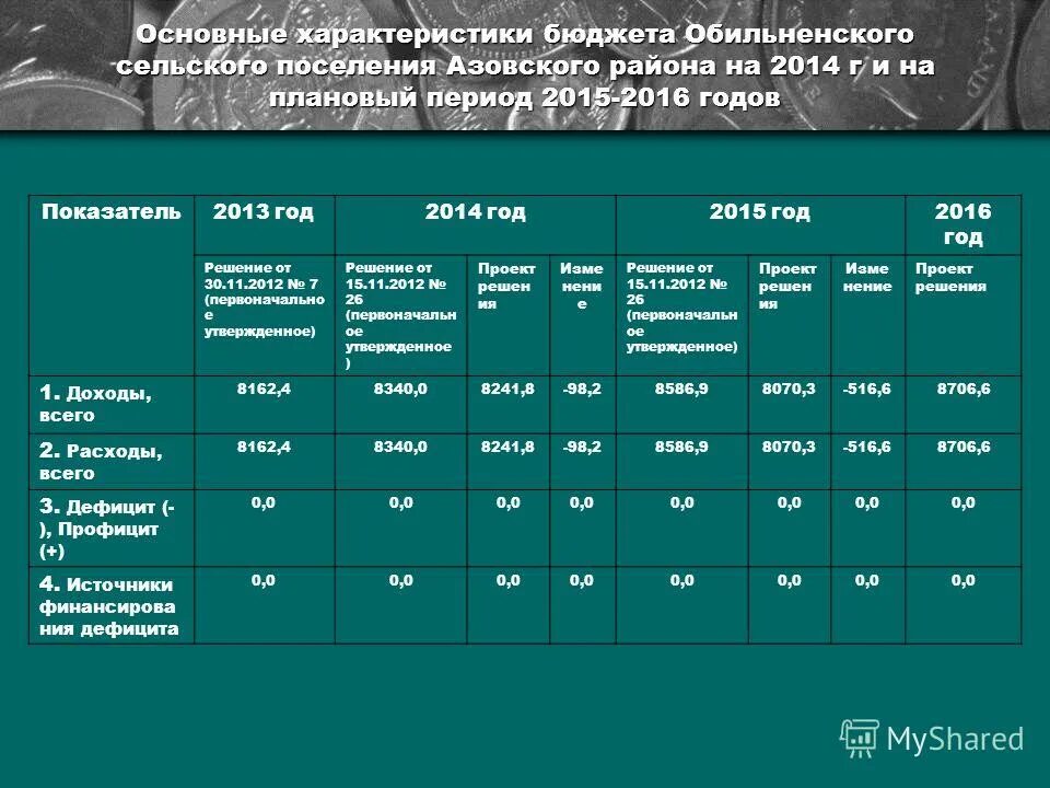 характеристика исполнения бюджета. характеристика расходов госбюджета. основные характеристики бюджета. бюджетирование характеристика. бюджетирование характеристика.