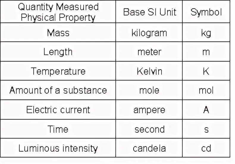 Unit of measure. Units of measurement. English measure Units. Unit measure Table.