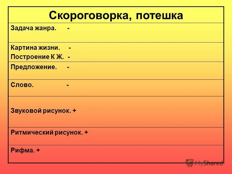 Предложение слова дрова