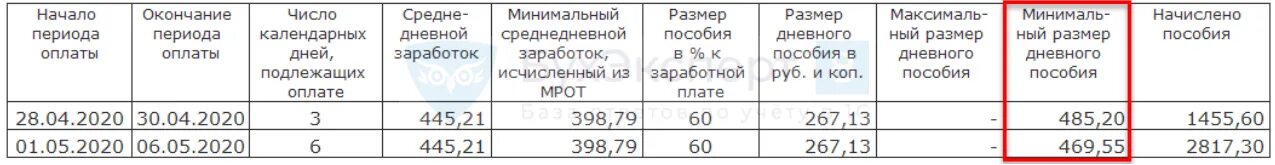 Размер дневного пособия. Минимальный размер дневного пособия. Максимальный размер дневного пособия. Минимальный размер дневного пособия 2021.