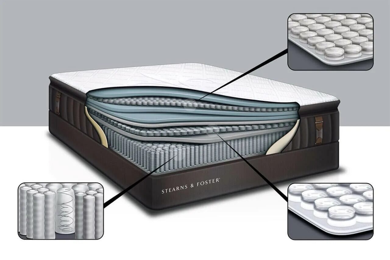 Под матрацем. Американский матрас serta. Матрасы американские Sealy. Stearns Foster кровати. Serta Astoria матрас.