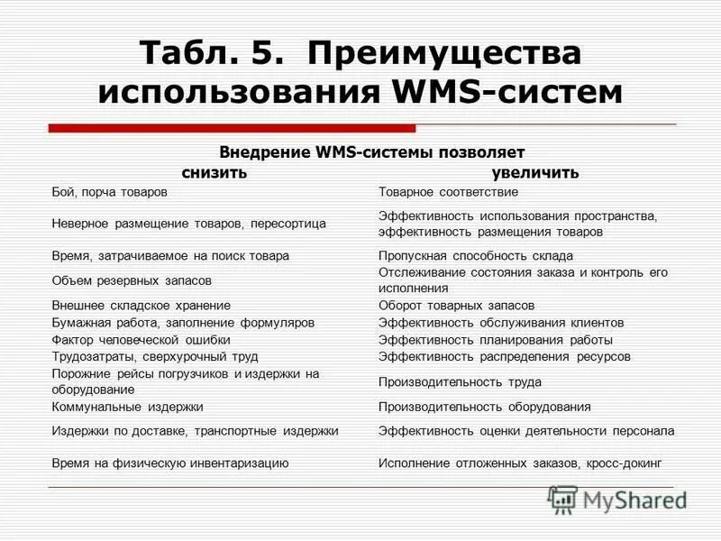 Примеры вывесок. Неверное размещение. Два перекрестка исключающего типа idef3. Постановление о вывесках в москве. Неверное размещение.