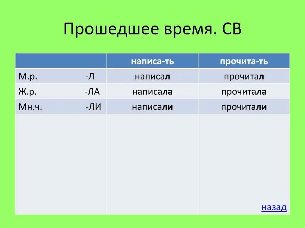 Темный в прошедшем времени. Св и НСВ глаголы. Св и НСВ время. Св и НСВ глаголы задания. НСВ И св прошедшее и настоящее.