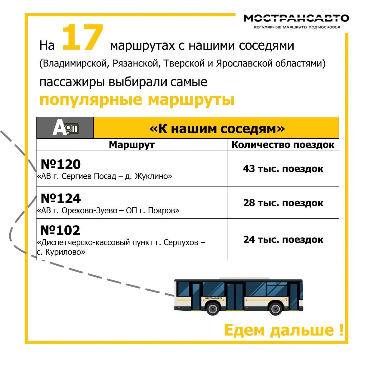 Маршрутка Мострансавто. Автобус Мострансавто. Мострансавто регулярные маршруты Подмосковья. Автобусы Мострансавто маршруты.