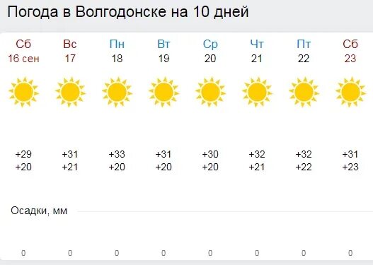 Погода волгодонск на неделю 14. Погода в Волгодонске. Погода в Волгодонске на неделю. Погода в Волгодонске на неделю точный. Погода Волгодонск Ростовской области.