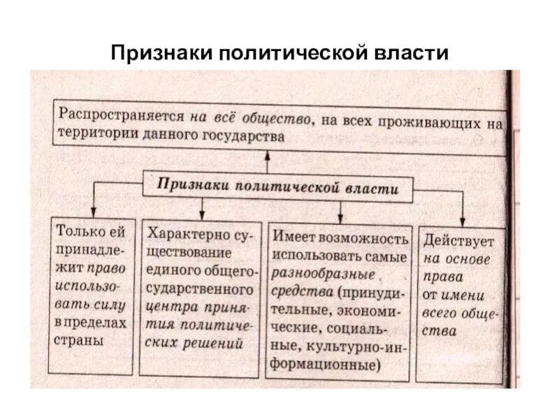 Признаки власти примеры