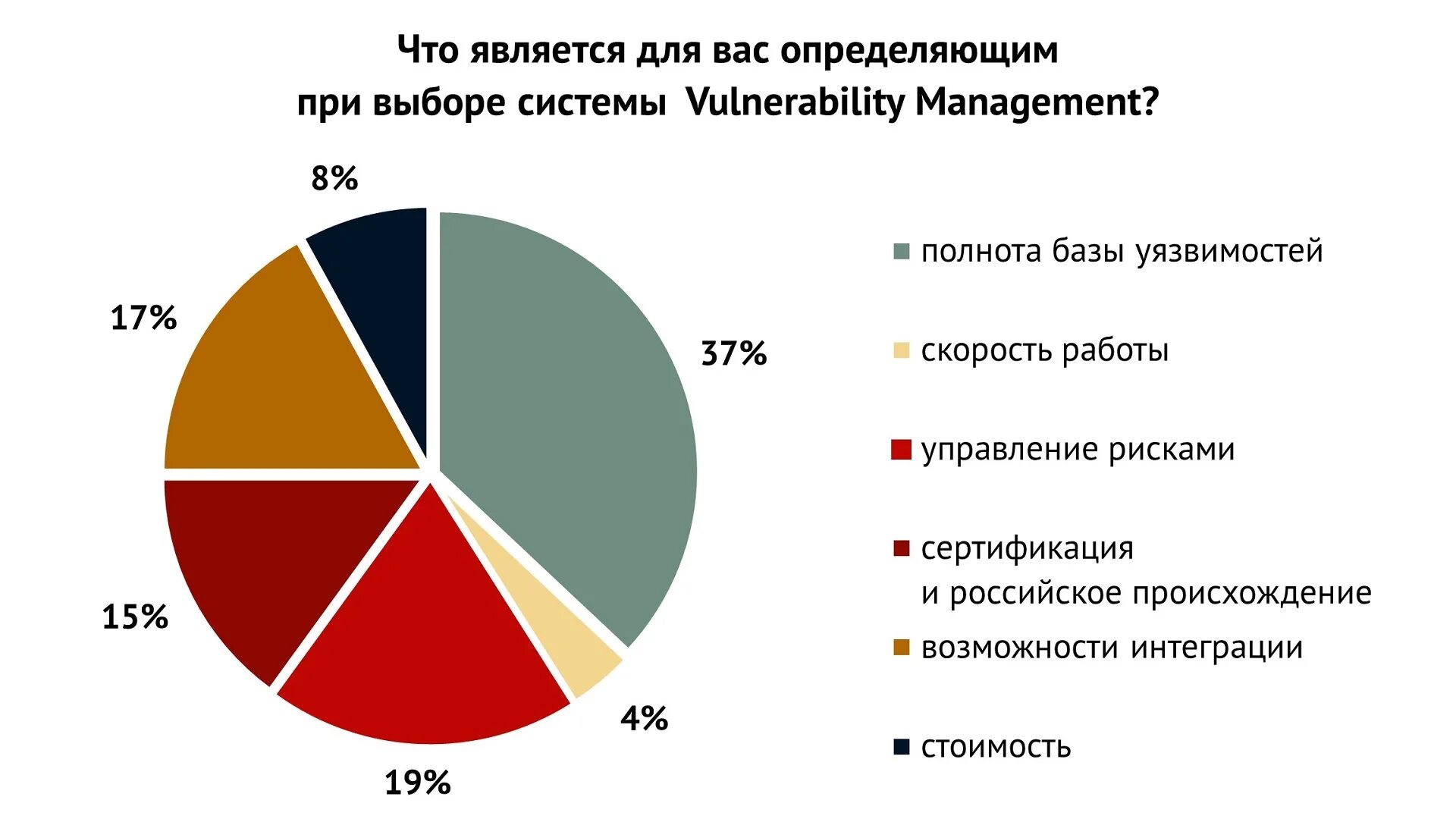 Уязвимость vulnerability. Уязвимость vulnerability