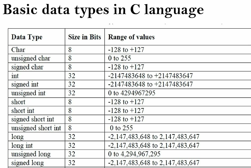 Long long INT C++ диапазон. Тип данных unsigned long. Тип данных unsigned short. Long INT размер.