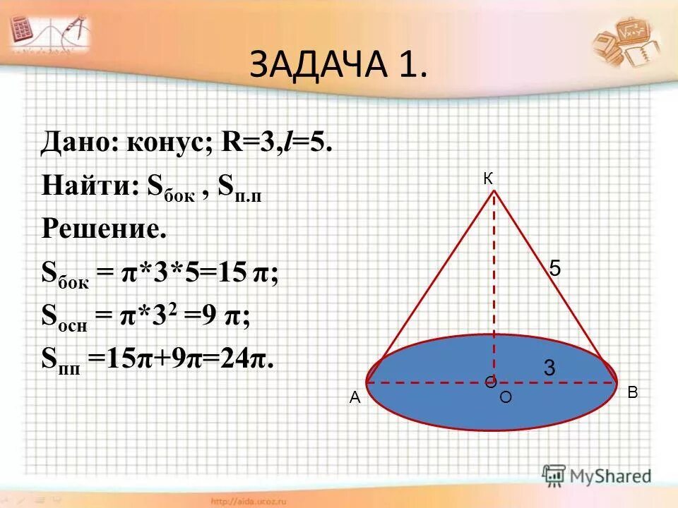 L=2пr *2/360. Площадь осевого сечения конуса. S п r r l. 2пr. Площадь поверхности вписанной сферы.
