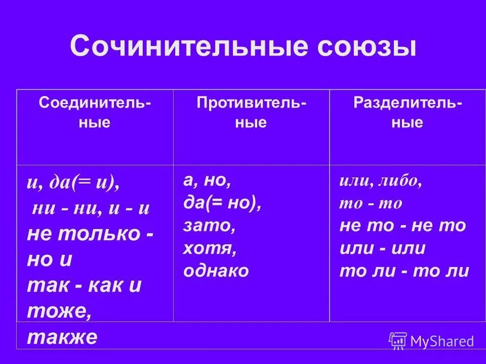 Словно какой союз сочинительный. Сочинительные и противительные Союзы таблица. Таблица союзов соединительные разделительные. Соединительные противительные и разделительные Союзы таблица. Сочинительные соединительные Союзы таблица.